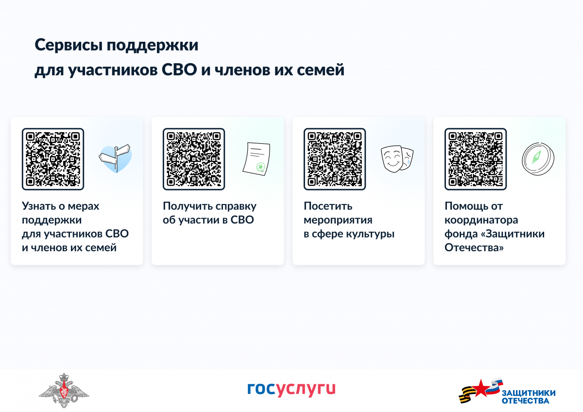 Сервисы поддержки для участников СВО и членов их семей